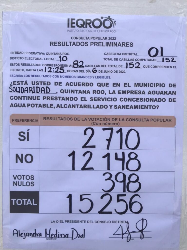 Acta preliminar del día 5 de junio 2022