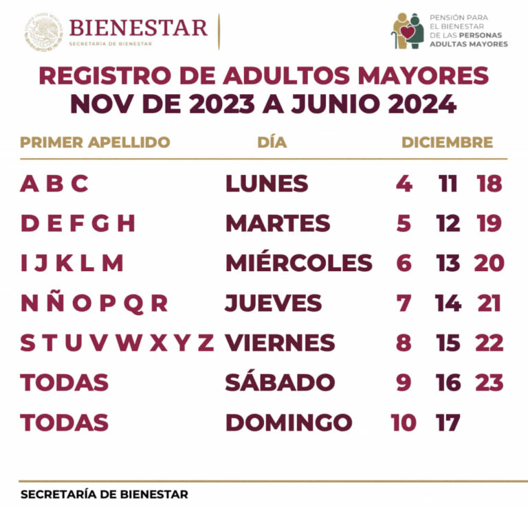 PRESENTAN CALENDARIO DE NUEVAS INCORPORACIONES A PROGRAMAS DEL BIENESTAR