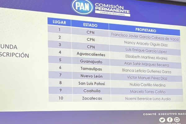 APRUEBA PAN LISTAS DE CANDIDATURAS PLURINOMINALES A DIPUTACIONES