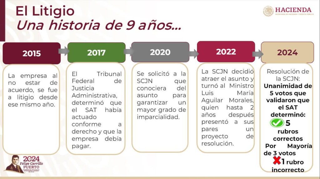 SCJN DIO LA RAZÓN AL SAT EN PAGO DE IMPUESTOS CONTRA TOTALPLAY