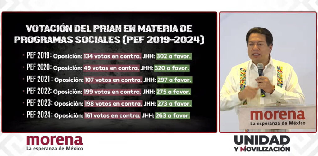 Expone Morena a diputados del PAN que votaron en contra de programas sociales