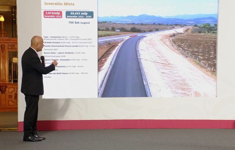 Más de 900 Kilómetros de Nuevas Carreteras en Proyecto para 2026