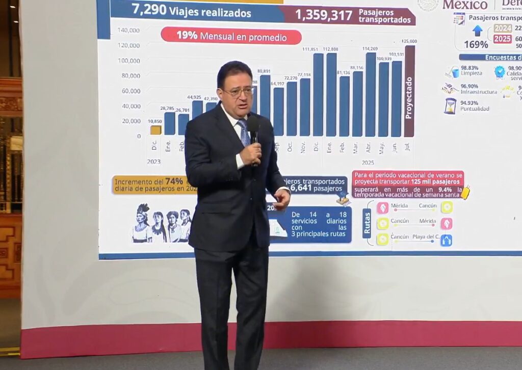 Así avanzan el Tren Maya, AIFA y Mexicana de Aviación en 2025, se informó esta mañana en Palacio nacional.